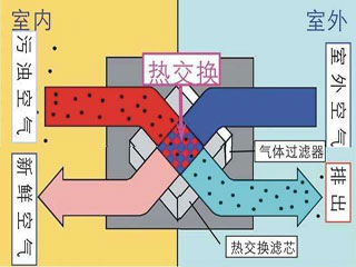空氣凈化系統工程施工方案